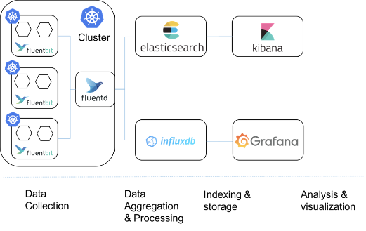 Fury v1.3.0 logging architecture