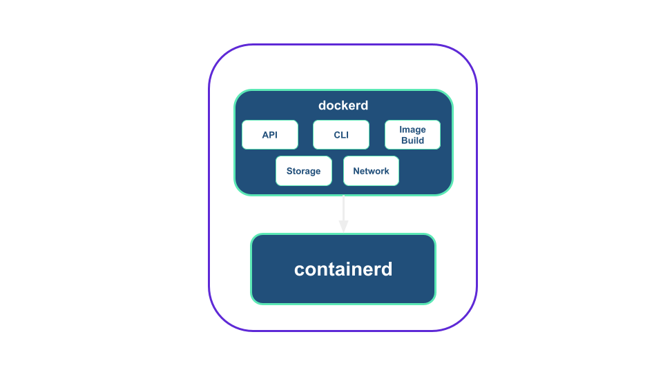 how-to-run-kubernetes-without-docker